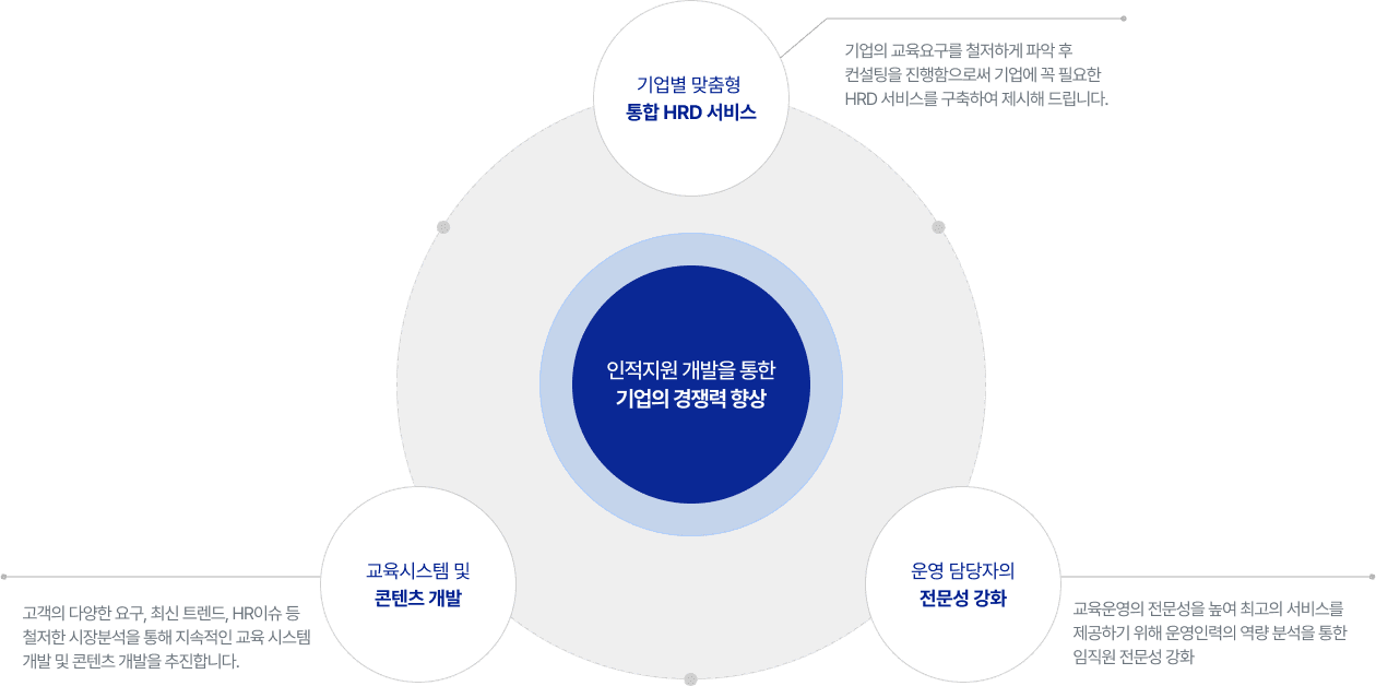 기업교육 안내 이미지