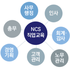 NCS분야 최다 보유